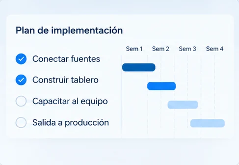 Plan de implementación por semanas: conectar fuentes y construir tablero completados; capacitación y salida a producción en curso.